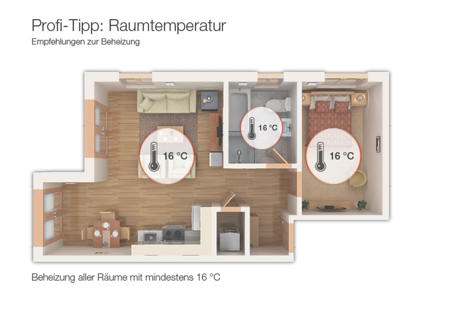 Optimale Raumtemperatur im Haus zur Vermeidung Schimmel an Wand