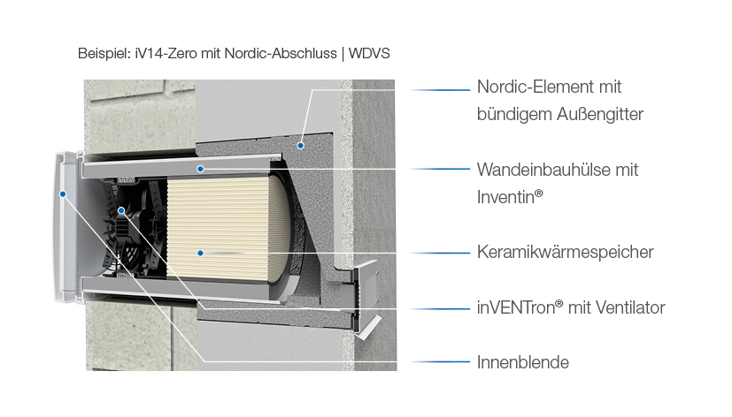 inVENTer Fassadenabschluss Nordic Schnittzeichnung WDVS